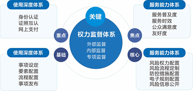 互聯網+監督.jpg