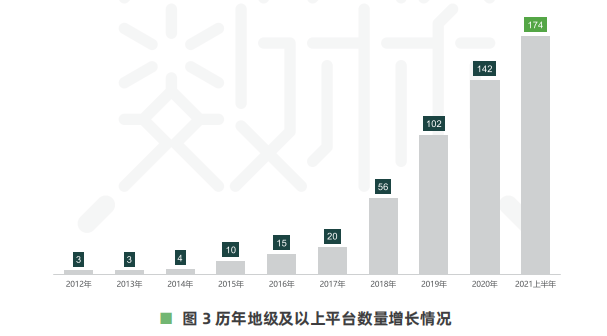 平臺數量增長.png