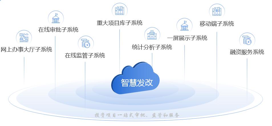 投資項(xiàng)目-核心業(yè)務(wù)子系統(tǒng).jpg 投資項(xiàng)目-核心業(yè)務(wù)子系統(tǒng).jpg