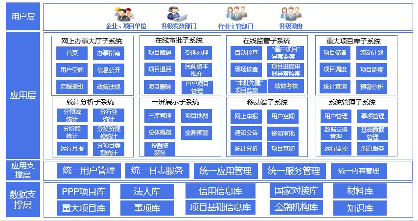 投資項(xiàng)目-產(chǎn)品功能結(jié)構(gòu)圖.jpg 投資項(xiàng)目-產(chǎn)品功能結(jié)構(gòu)圖.jpg